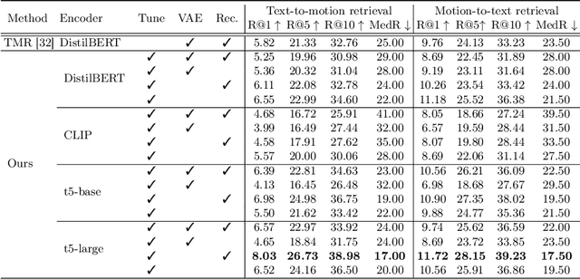 Figure 4 for Chronologically Accurate Retrieval for Temporal Grounding of Motion-Language Models