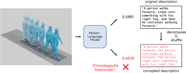 Figure 1 for Chronologically Accurate Retrieval for Temporal Grounding of Motion-Language Models