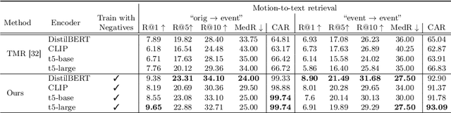 Figure 2 for Chronologically Accurate Retrieval for Temporal Grounding of Motion-Language Models