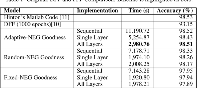 Figure 2 for Going Forward-Forward in Distributed Deep Learning
