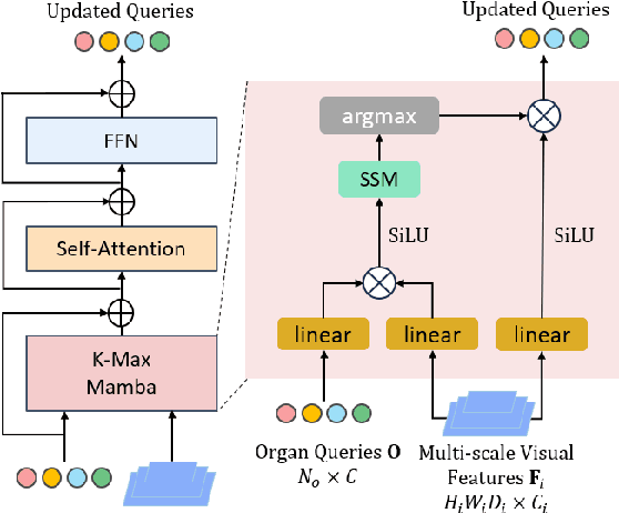 Figure 1 for Unleashing Diffusion and State Space Models for Medical Image Segmentation