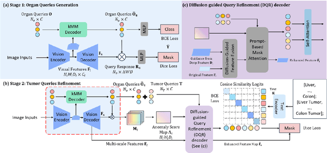 Figure 3 for Unleashing Diffusion and State Space Models for Medical Image Segmentation