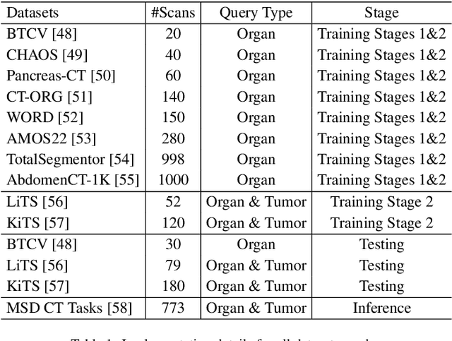 Figure 2 for Unleashing Diffusion and State Space Models for Medical Image Segmentation