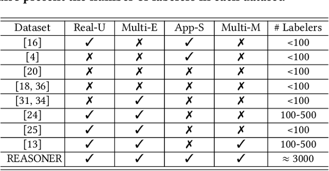 Figure 1 for REASONER: An Explainable Recommendation Dataset with Multi-aspect Real User Labeled Ground Truths Towards more Measurable Explainable Recommendation