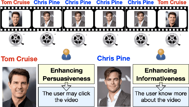Figure 2 for REASONER: An Explainable Recommendation Dataset with Multi-aspect Real User Labeled Ground Truths Towards more Measurable Explainable Recommendation
