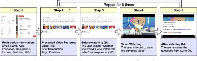 Figure 3 for REASONER: An Explainable Recommendation Dataset with Multi-aspect Real User Labeled Ground Truths Towards more Measurable Explainable Recommendation