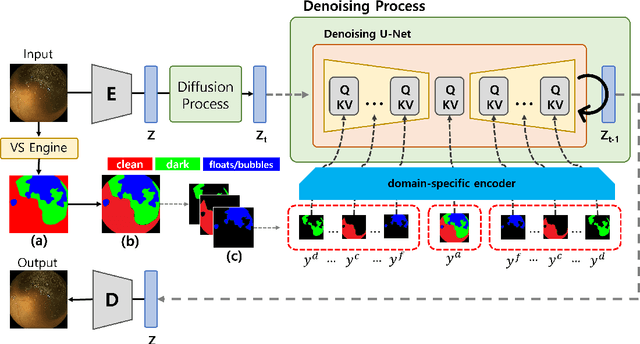 Figure 1 for Semantic Map Guided Synthesis of Wireless Capsule Endoscopy Images using Diffusion Models