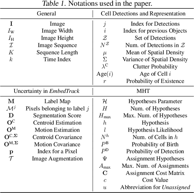 Figure 2 for Cell Tracking according to Biological Needs -- Strong Mitosis-aware Random-finite Sets Tracker with Aleatoric Uncertainty