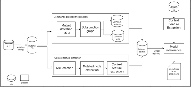 Figure 2 for PRIMG : Efficient LLM-driven Test Generation Using Mutant Prioritization