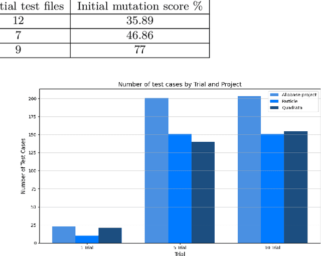Figure 4 for PRIMG : Efficient LLM-driven Test Generation Using Mutant Prioritization
