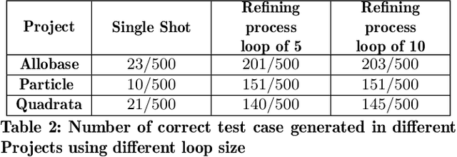 Figure 3 for PRIMG : Efficient LLM-driven Test Generation Using Mutant Prioritization