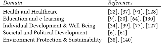 Figure 2 for Recommender Systems for Good (RS4Good): Survey of Use Cases and a Call to Action for Research that Matters