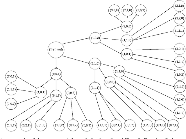Figure 2 for How to Strategize Human Content Creation in the Era of GenAI?