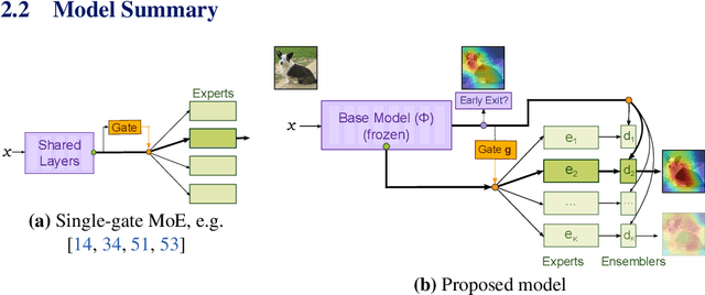 Figure 1 for Revisiting Single-gated Mixtures of Experts