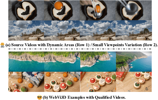 Figure 4 for You See it, You Got it: Learning 3D Creation on Pose-Free Videos at Scale