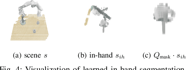 Figure 4 for Coarse-to-Fine 3D Keyframe Transporter