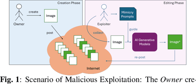 Figure 1 for Is Perturbation-Based Image Protection Disruptive to Image Editing?