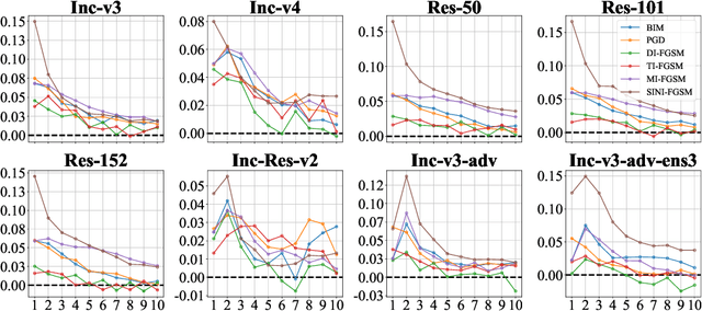 Figure 4 for Enhancing Adversarial Attacks via Parameter Adaptive Adversarial Attack