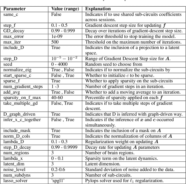 Figure 2 for CrEIMBO: Cross Ensemble Interactions in Multi-view Brain Observations