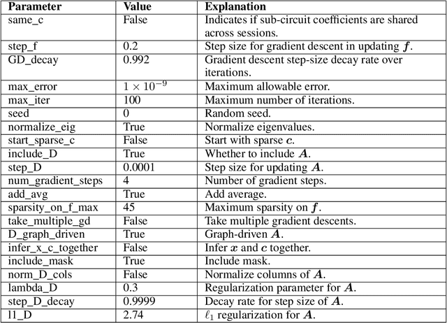 Figure 4 for CrEIMBO: Cross Ensemble Interactions in Multi-view Brain Observations