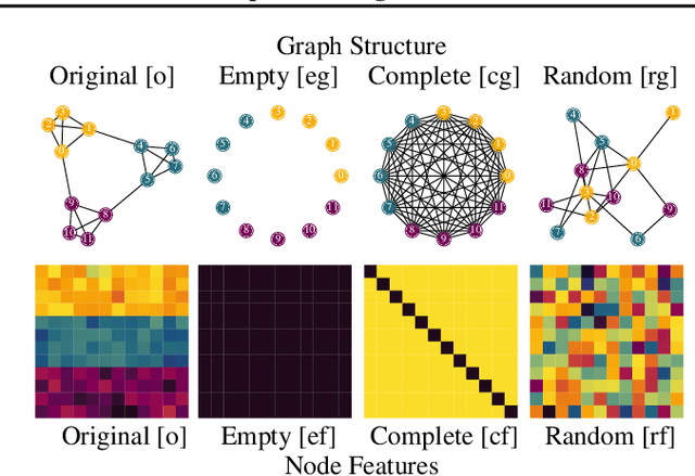 Figure 1 for No Metric to Rule Them All: Toward Principled Evaluations of Graph-Learning Datasets