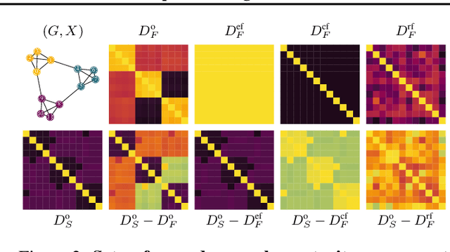 Figure 3 for No Metric to Rule Them All: Toward Principled Evaluations of Graph-Learning Datasets