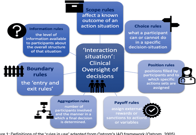 Figure 1 for 'Team-in-the-loop' organisational oversight of high-stakes AI