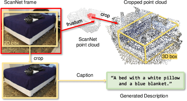 Figure 4 for UniT3D: A Unified Transformer for 3D Dense Captioning and Visual Grounding