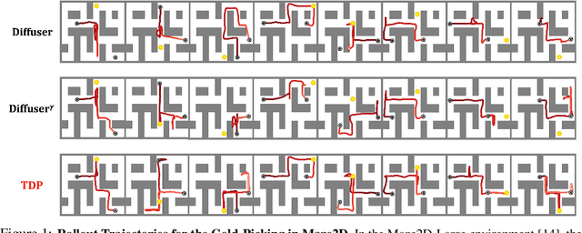 Figure 1 for Tree-Guided Diffusion Planner