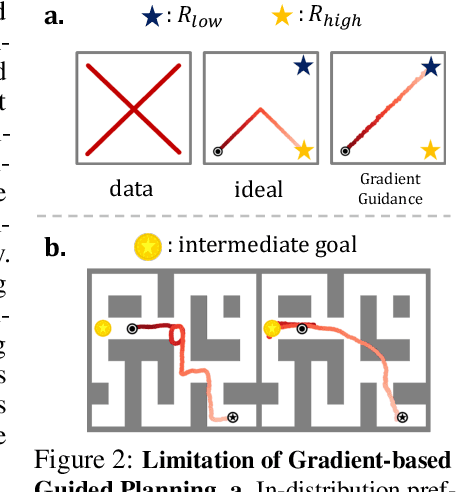 Figure 3 for Tree-Guided Diffusion Planner