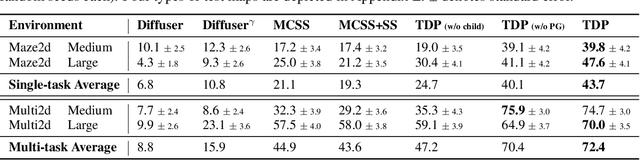 Figure 2 for Tree-Guided Diffusion Planner