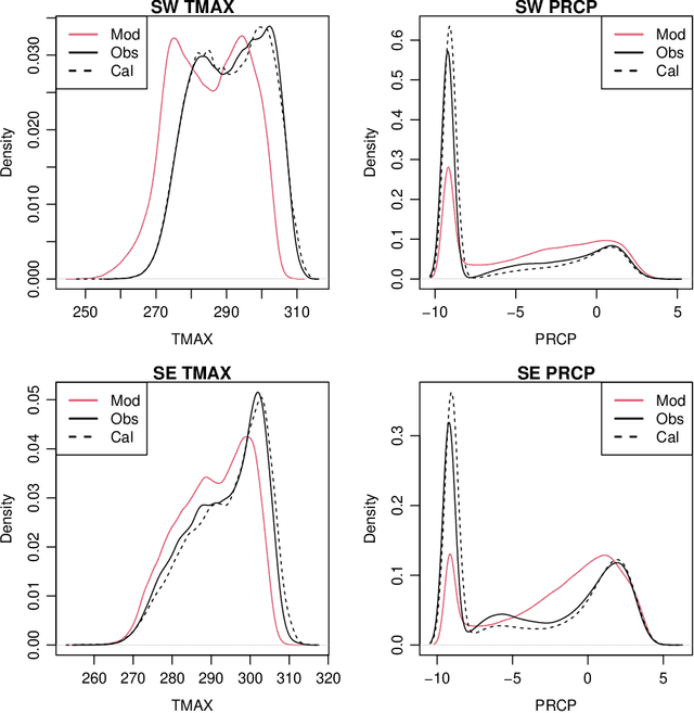 Figure 3 for Spatiotemporal Density Correction of Multivariate Global Climate Model Projections using Deep Learning