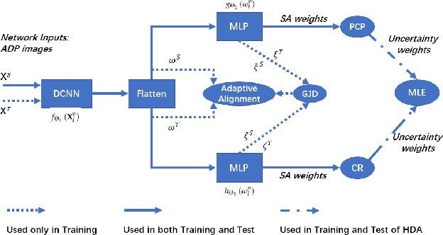 Figure 1 for Exploiting Semantic Localization in Highly Dynamic Wireless Networks Using Deep Homoscedastic Domain Adaptation