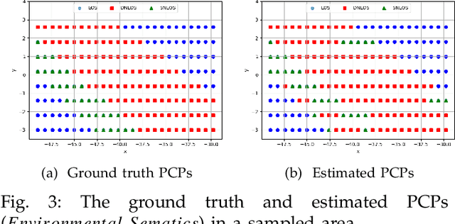 Figure 3 for Exploiting Semantic Localization in Highly Dynamic Wireless Networks Using Deep Homoscedastic Domain Adaptation