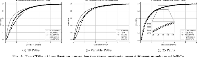 Figure 4 for Exploiting Semantic Localization in Highly Dynamic Wireless Networks Using Deep Homoscedastic Domain Adaptation