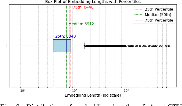 Figure 2 for BEACON: Behavioral Malware Classification with Large Language Model Embeddings and Deep Learning