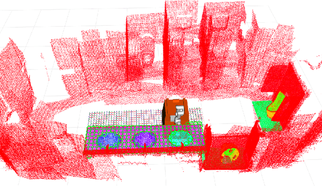 Figure 1 for Base Placement Optimization for Coverage Mobile Manipulation Tasks