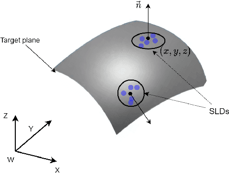 Figure 2 for Base Placement Optimization for Coverage Mobile Manipulation Tasks