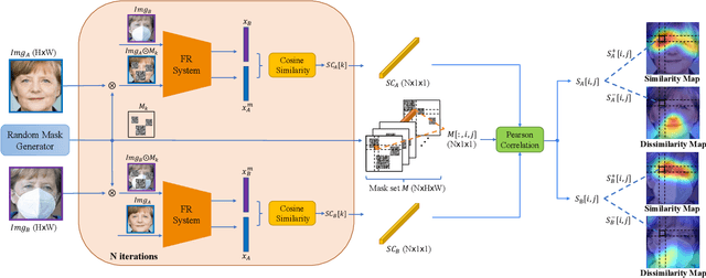 Figure 1 for Towards Visual Saliency Explanations of Face Recognition