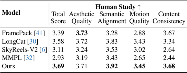 Figure 3 for TempoMaster: Efficient Long Video Generation via Next-Frame-Rate Prediction
