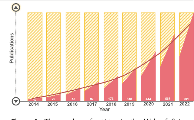 Figure 1 for Recent Advancements in End-to-End Autonomous Driving using Deep Learning: A Survey
