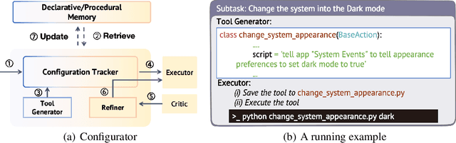 Figure 4 for OS-Copilot: Towards Generalist Computer Agents with Self-Improvement