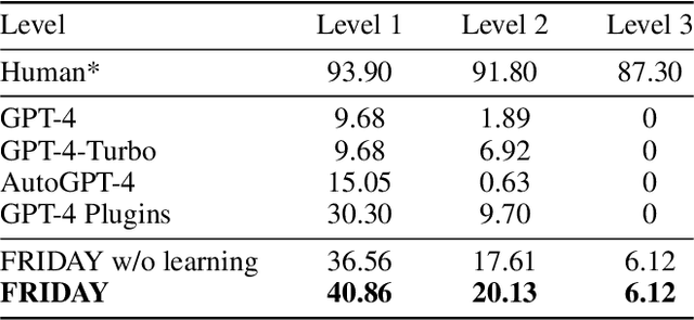 Figure 1 for OS-Copilot: Towards Generalist Computer Agents with Self-Improvement
