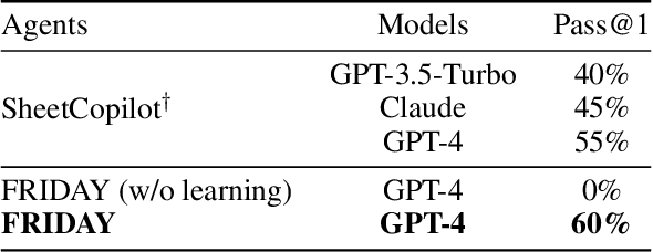 Figure 3 for OS-Copilot: Towards Generalist Computer Agents with Self-Improvement