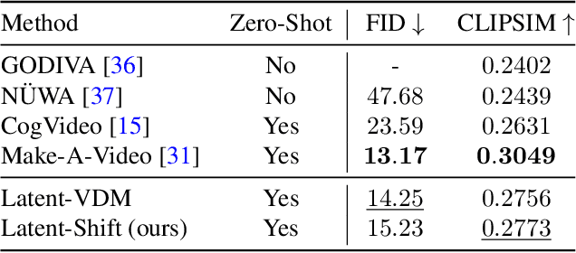 Figure 1 for Latent-Shift: Latent Diffusion with Temporal Shift for Efficient Text-to-Video Generation