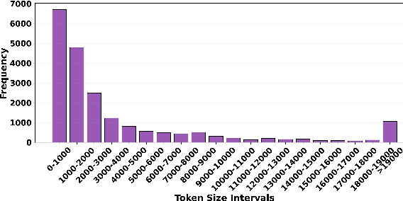 Figure 2 for RocketPPA: Ultra-Fast LLM-Based PPA Estimator at Code-Level Abstraction