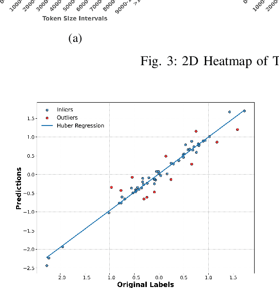 Figure 4 for RocketPPA: Ultra-Fast LLM-Based PPA Estimator at Code-Level Abstraction
