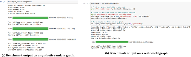 Figure 1 for CyNetDiff -- A Python Library for Accelerated Implementation of Network Diffusion Models