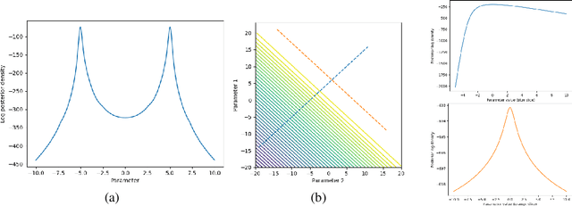 Figure 1 for General bounds on the quality of Bayesian coresets