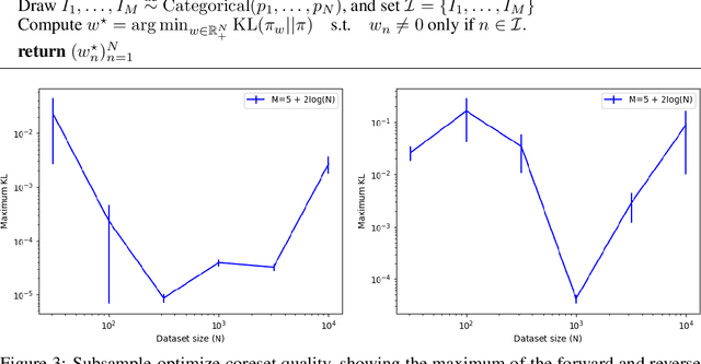 Figure 3 for General bounds on the quality of Bayesian coresets
